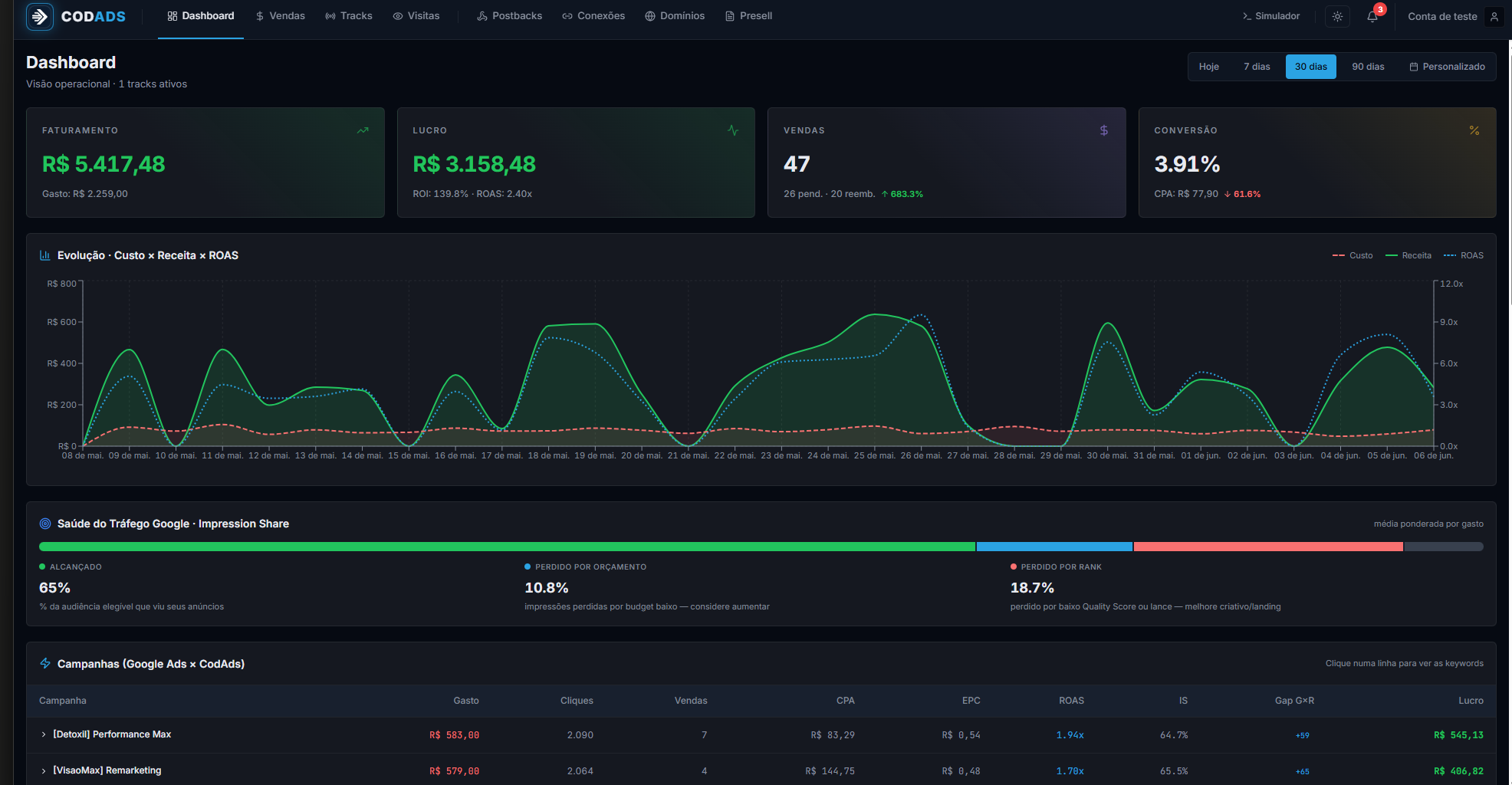 CodAds Dashboard